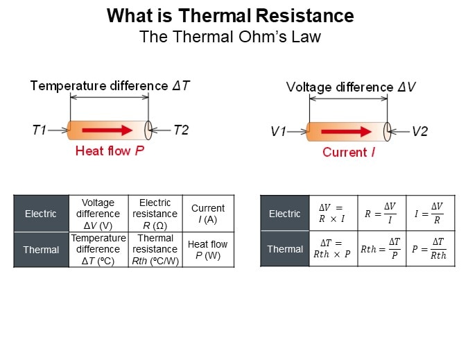 What is Thermal Resistance