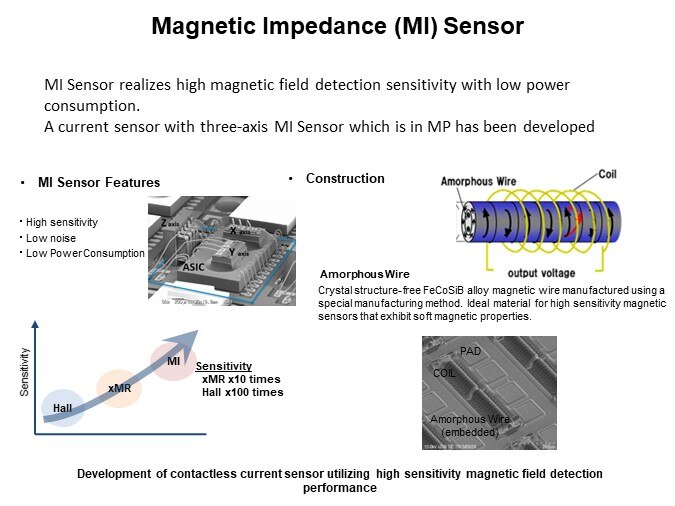Image of ROHM Semiconductor Contactless Current Sensor - Slide3