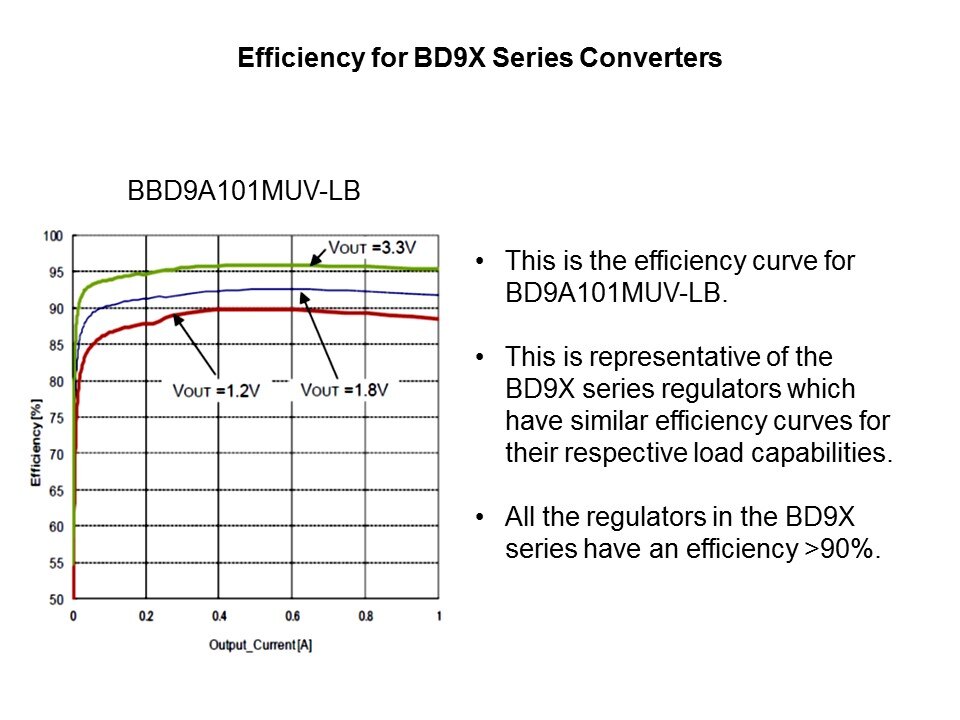 eff bd9x