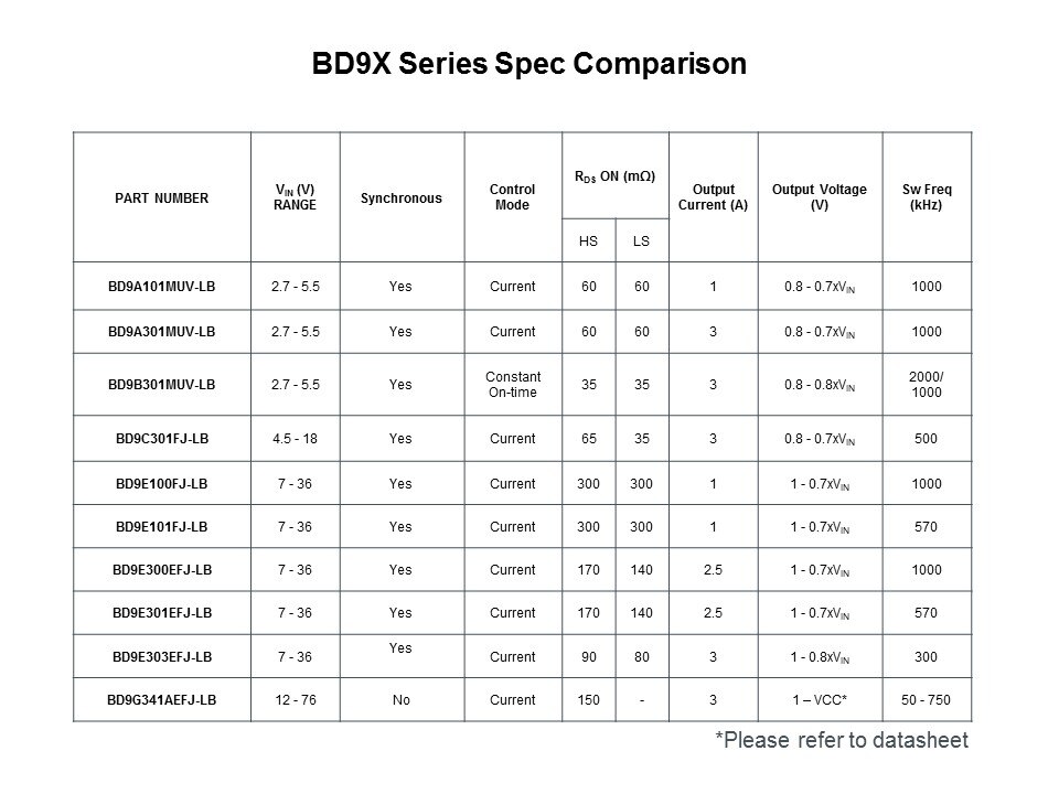 spec compar