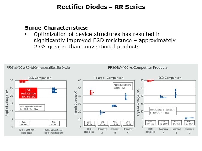 Diode-Slide10