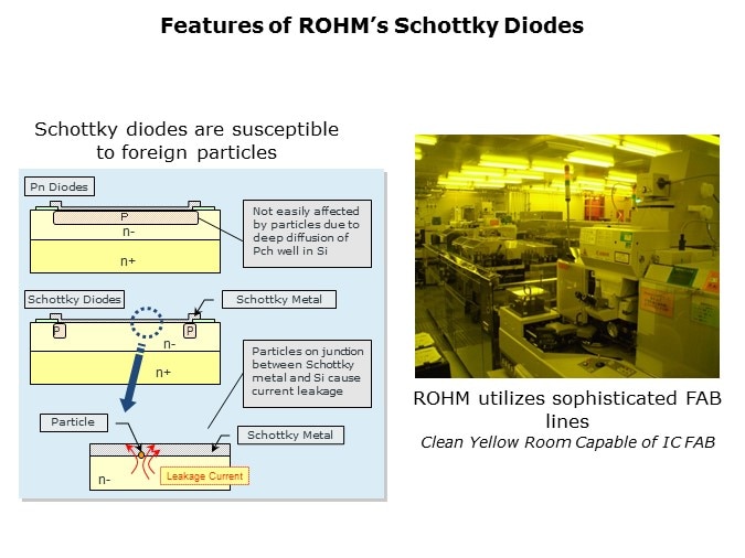 Diode-Slide14