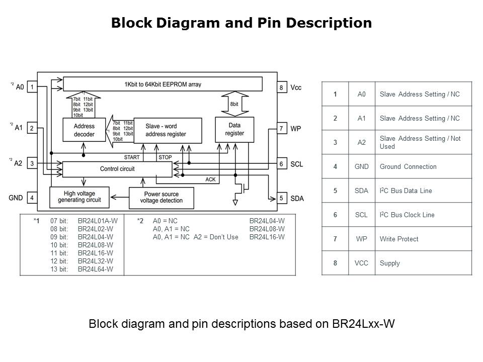 Slide5