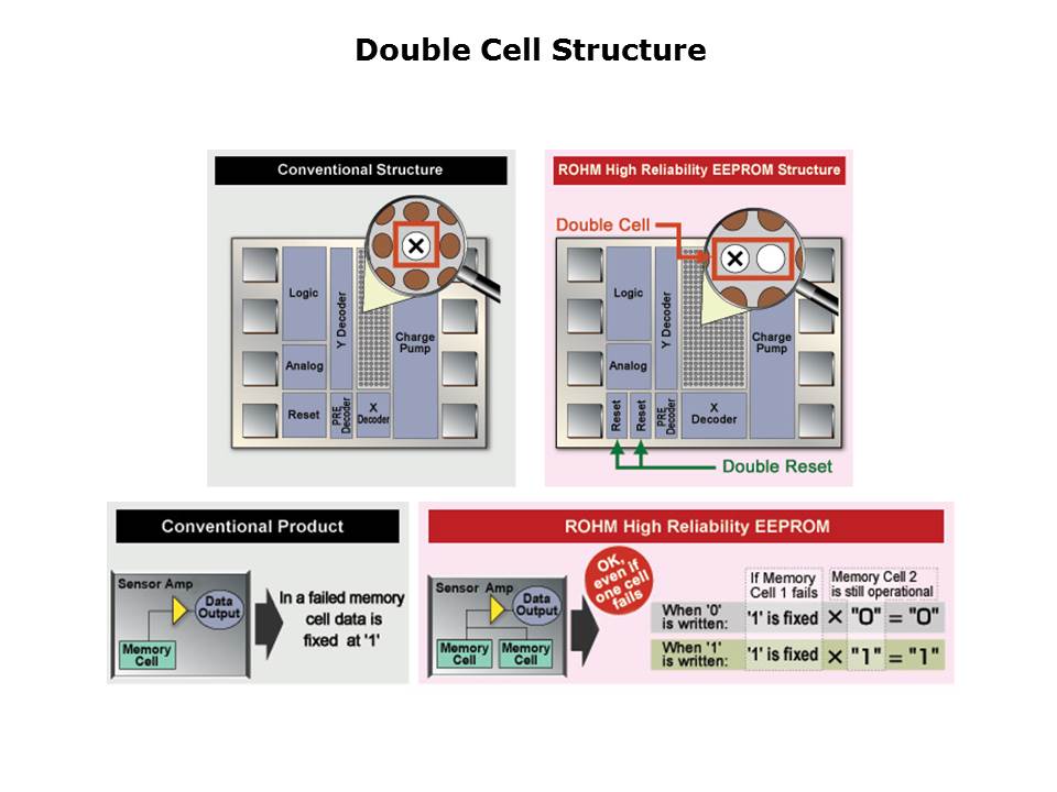 Slide7