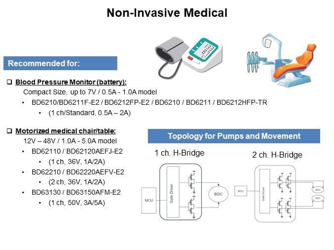 Image of ROHM H-Bridge Drivers for DC Brush Motors - Non-Invasive Medical