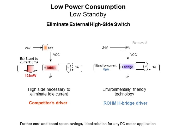 Image of ROHM H-Bridge Drivers for DC Brush Motors - Low Power Consumption