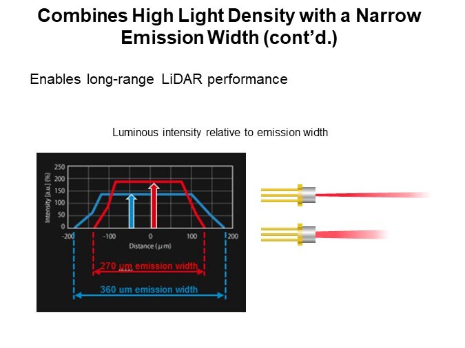 Combines High Light Density with a Narrow Emission Width (cont’d.)2