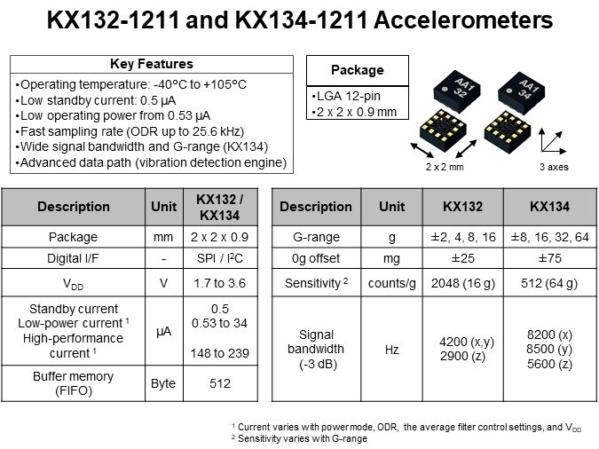 KX132-1211 and KX134-1211 Accelerometers