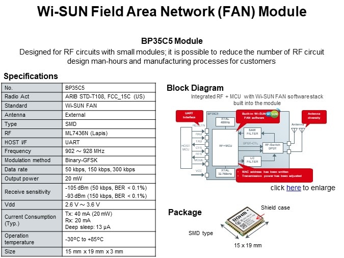 Wi-SUN Field Area Network (FAN) Module