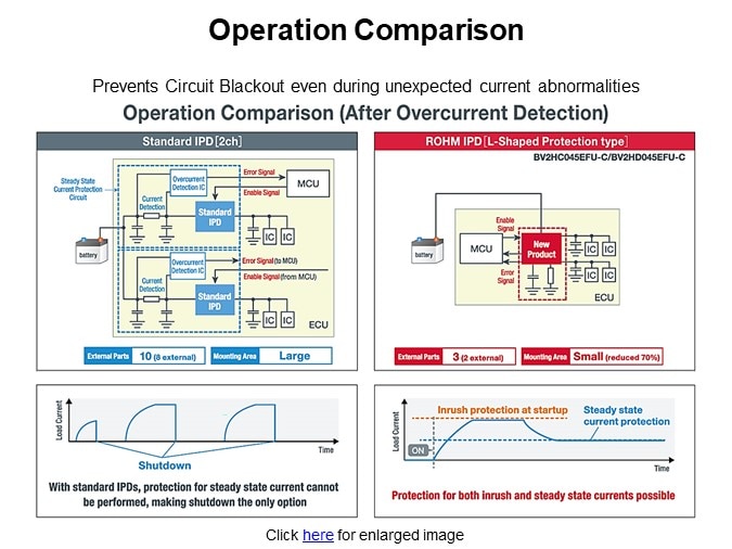 Operation Comparison