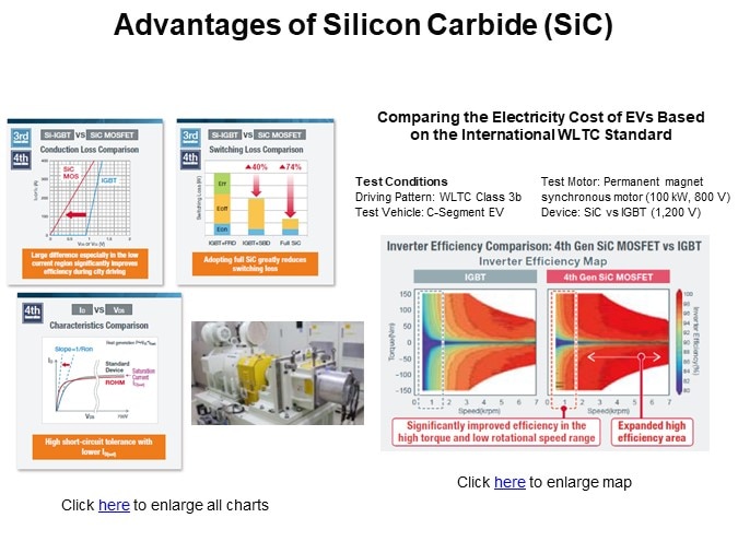 Advantages of Silicon Carbide (SiC)