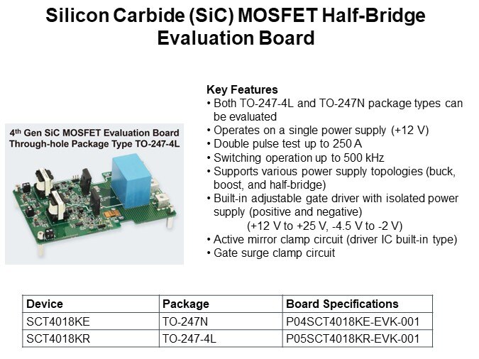 Silicon Carbide (SiC) MOSFET Half-Bridge Evaluation Board