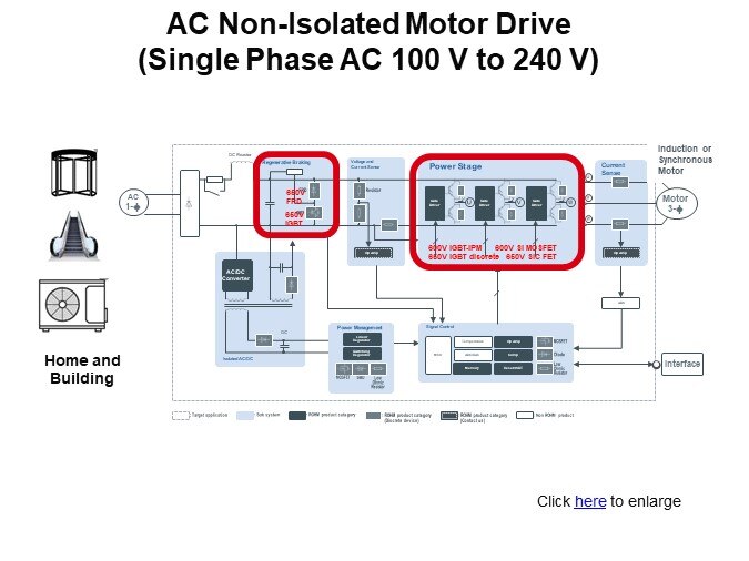 AC Non-Isolated Motor Drive (Single Phase AC 100 V to 240 V)