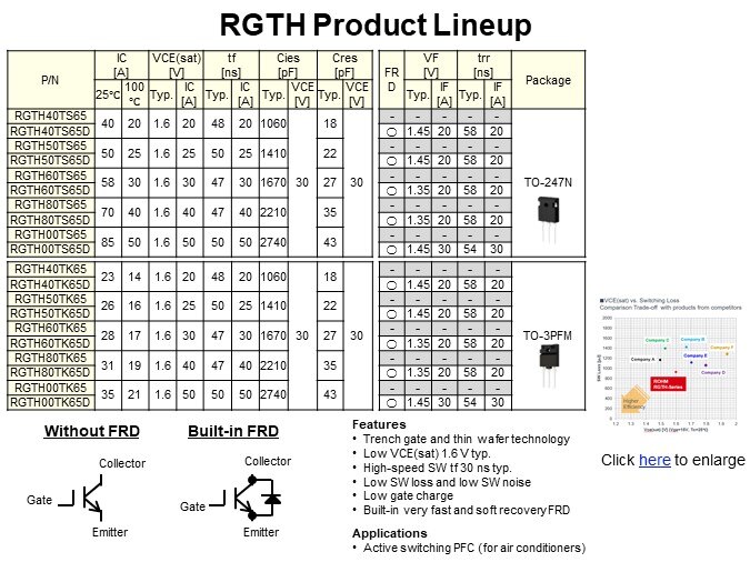 RGTH Product Lineup