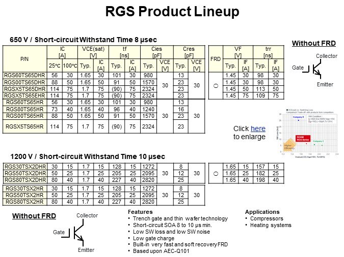 RGS Product Lineup