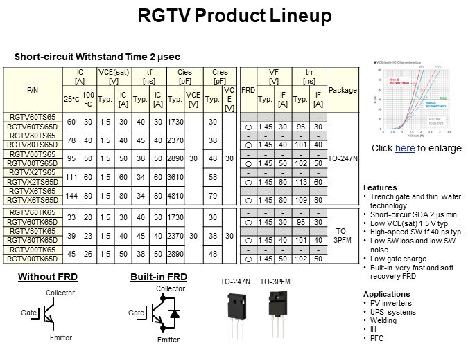 RGTV Product Lineup