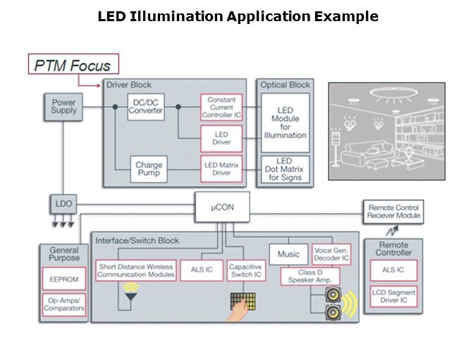 LEDDriver-Slide2