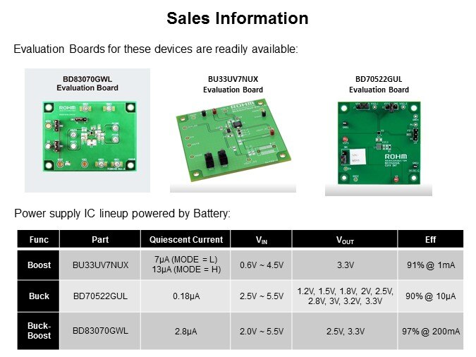 Image of ROHM Semiconductor Low IQ DC/DC Converters - Slide9