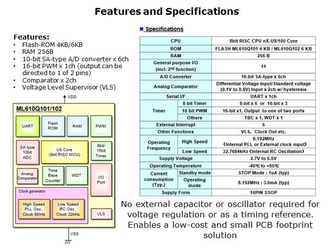 ML610Q100-Slide11