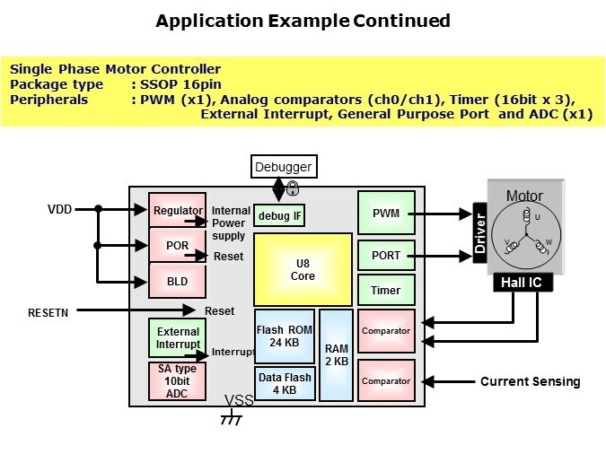 ML610Q100-Slide14
