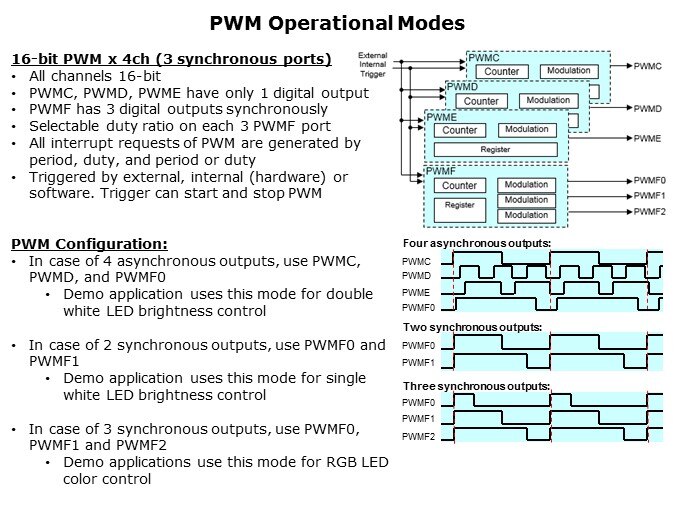 ML610Q100-Slide16