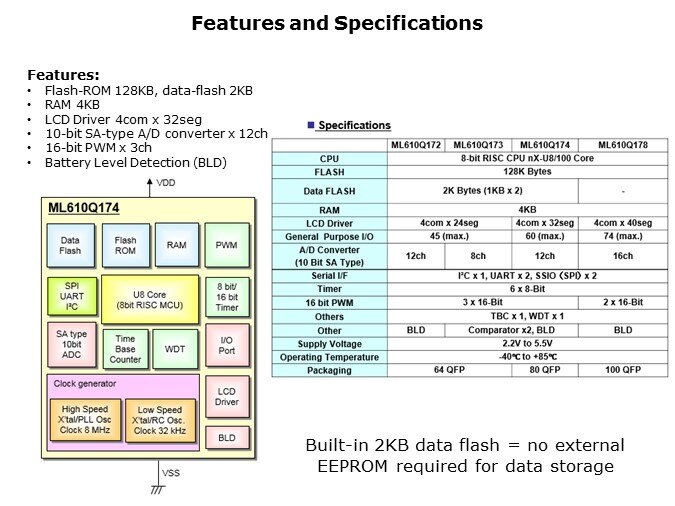 ML610Q100-Slide18