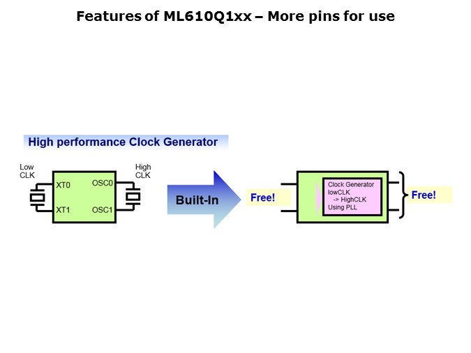 ML610Q100-Slide22