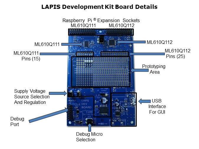 ML610Q100-Slide26