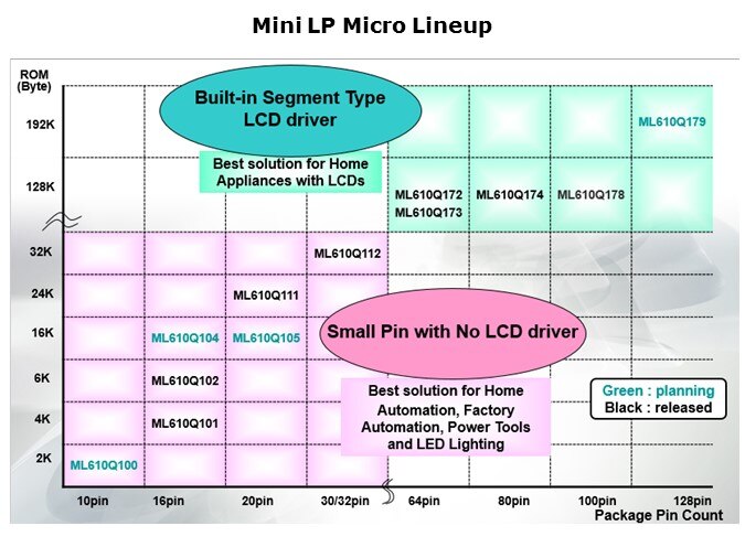 ML610Q100-Slide6