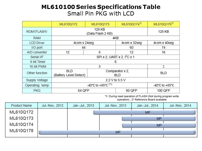 ML610Q100-Slide8