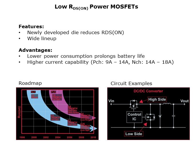 MOSFET-Slide11