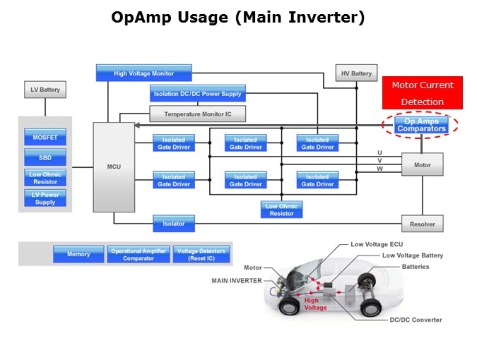 CMOS-Slide11