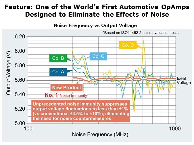 CMOS-Slide4