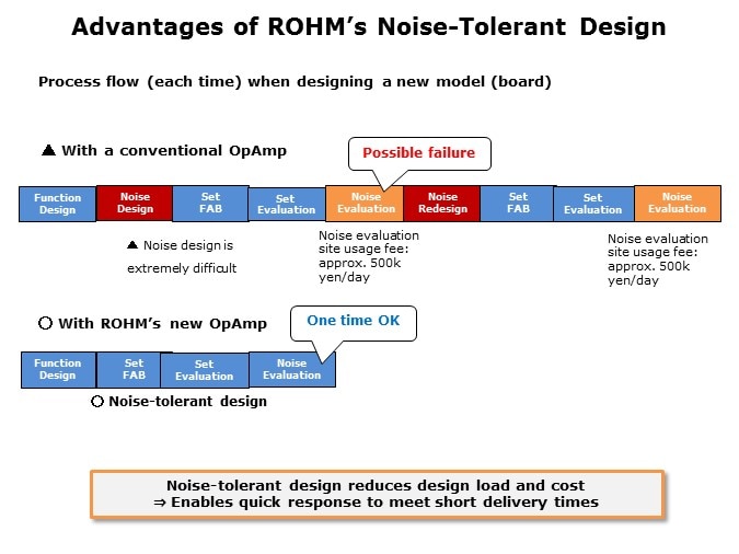 CMOS-Slide6