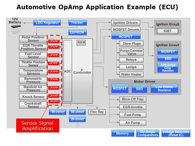 CMOS-Slide8