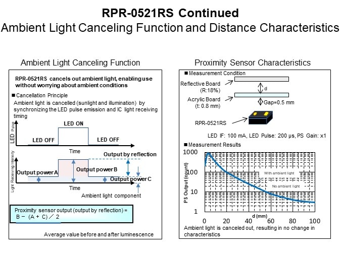 Image of ROHM Optical Sensors Overview - RPR-0521RS Continued