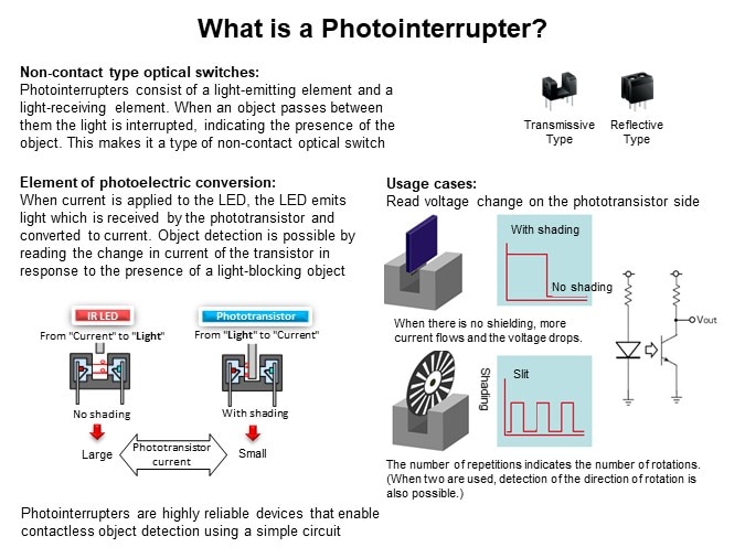 Image of ROHM Optical Sensors Overview - Photointerrupter