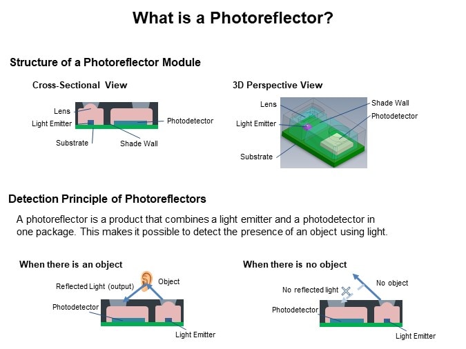 Image of ROHM Optical Sensors Overview - Photoreflector