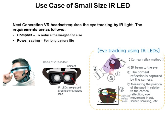 Use Case of Small Size IR LED