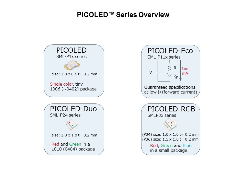 series overview