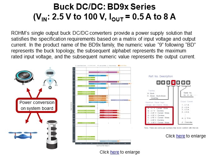 Buck DC/DC: BD9x Series (VIN: 2.5 V to 100 V, IOUT = 0.5 A to 8 A