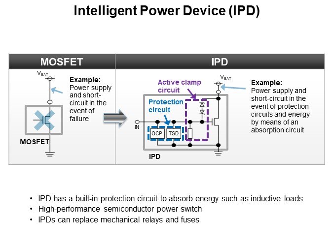 Intelligent Power Device (IPD)