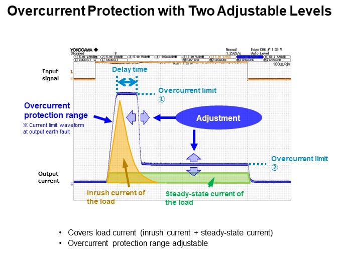 Overcurrent Protection with Two Adjustable Levels