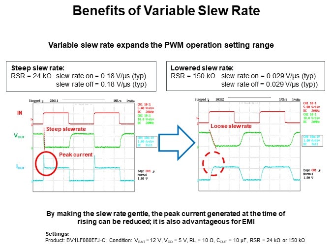 Benefits of Variable Slew Rate