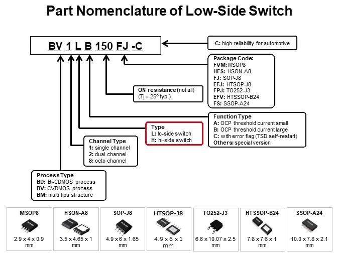 Part Nomenclature of Low-Side Switch