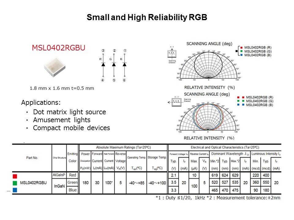 msl0402rgbu