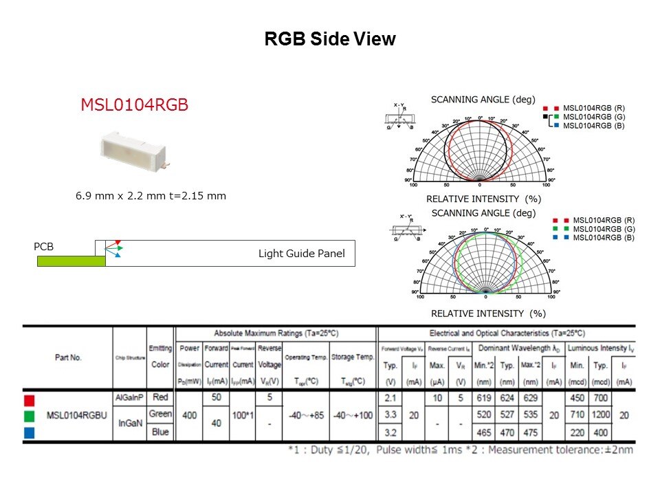 msl0104rgb