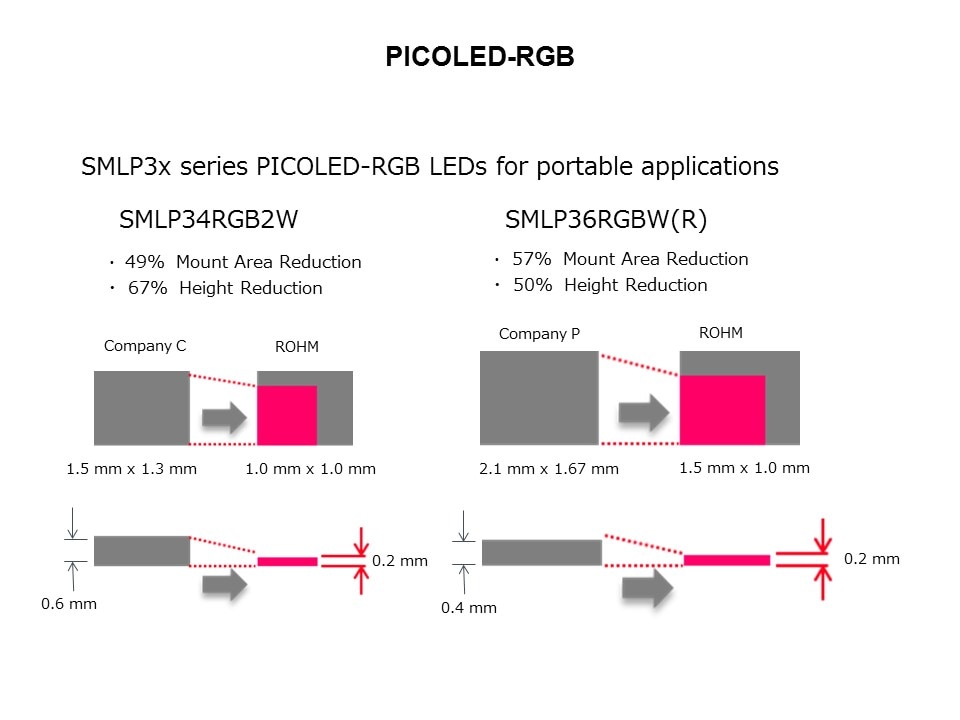 picoled-rgb