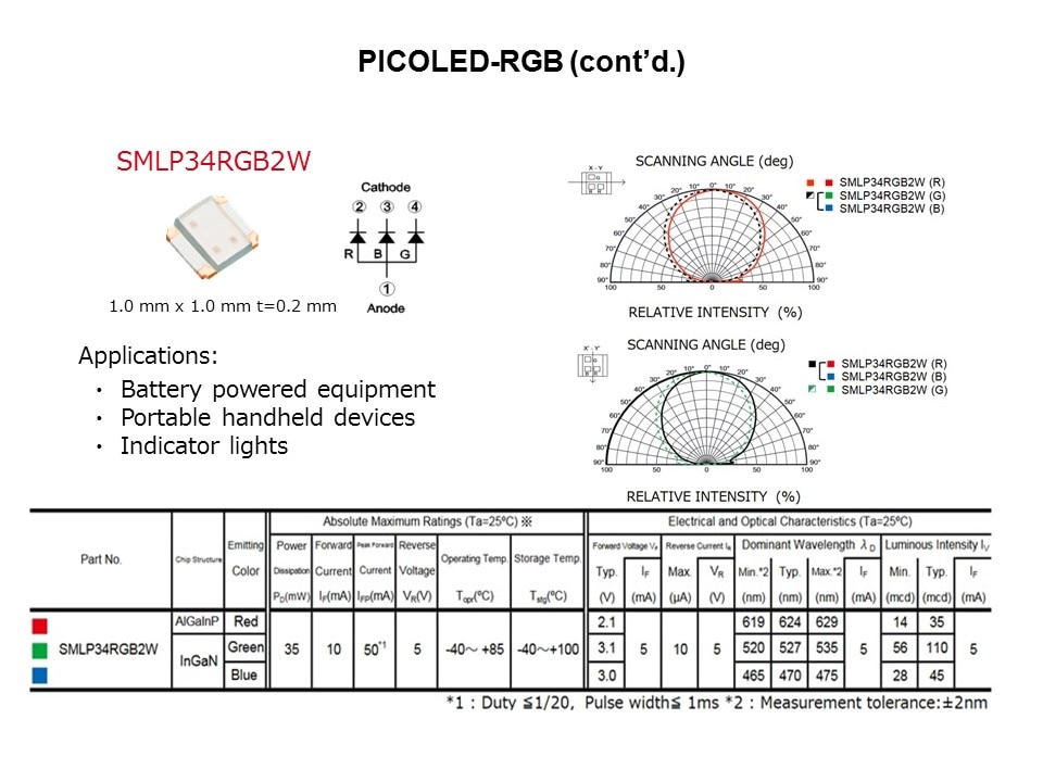 smlp34rgb2w