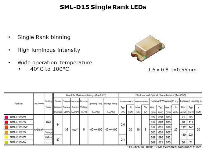 LED-Slide3